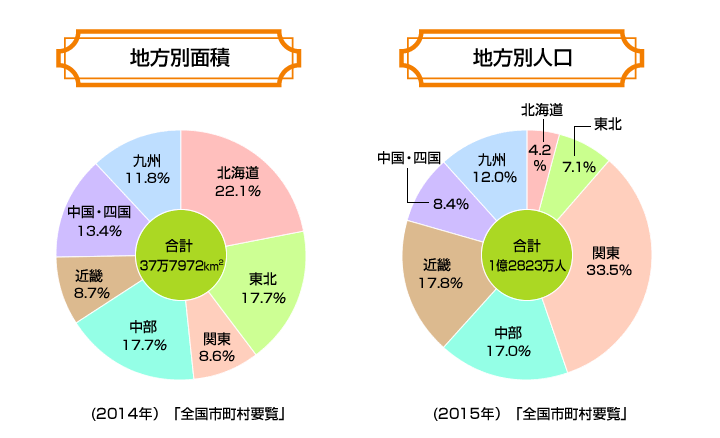 日本の地理最新データ2016 学研出版サイト