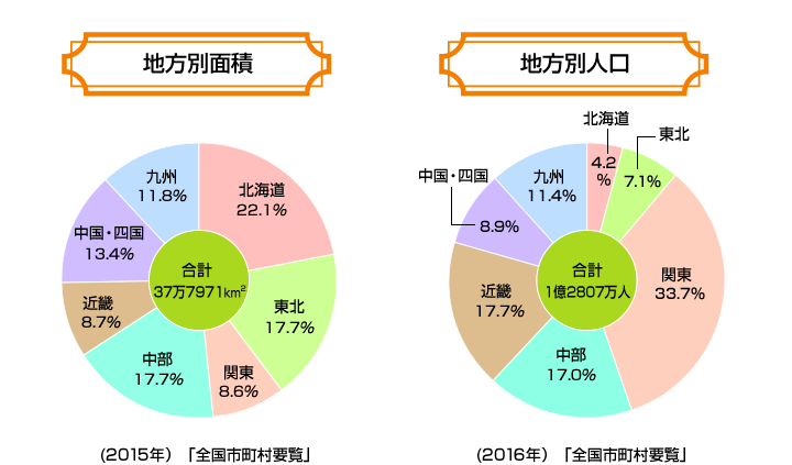 日本の地理最新データ2017 学研出版サイト