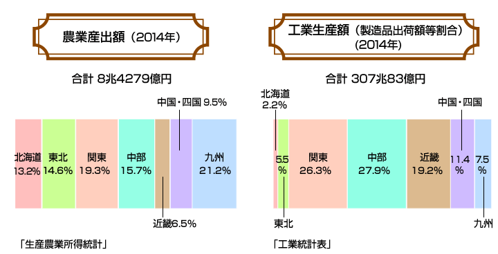 日本の地理最新データ2017 学研出版サイト