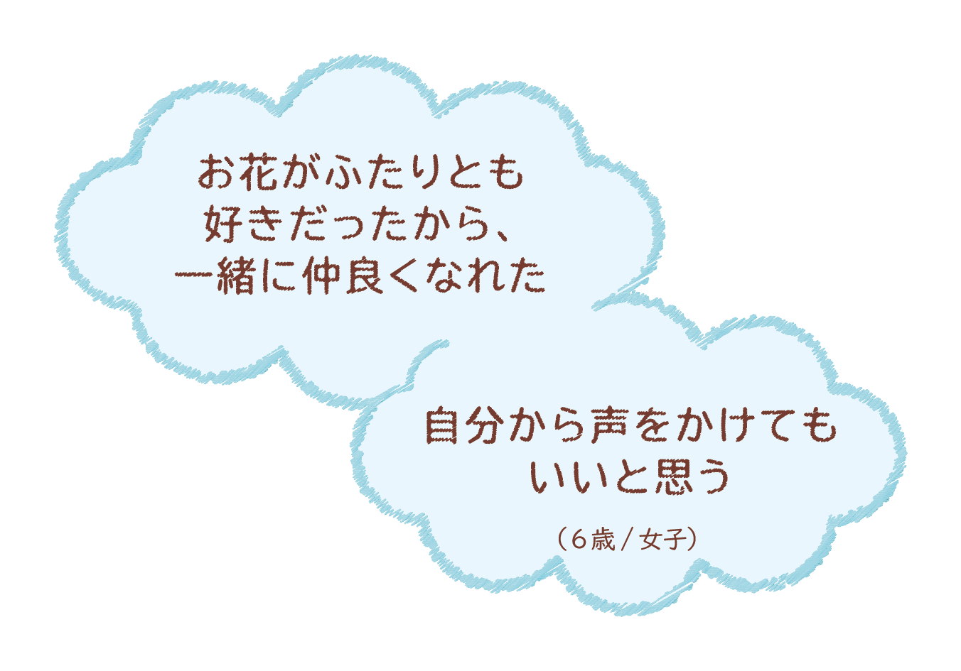 お花がふたりとも好きだったから、一緒に仲良くなれた 自分から声をかけてもいいと思う（6歳/女子）