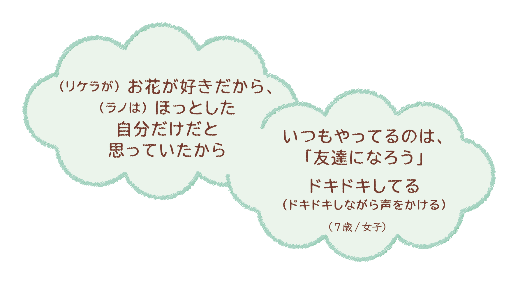 (リケラが)お花が好きだから、(ラノは)ほっとしたじぶんだけだと思っていたからいつもやってるのは‥（7歳/女子）