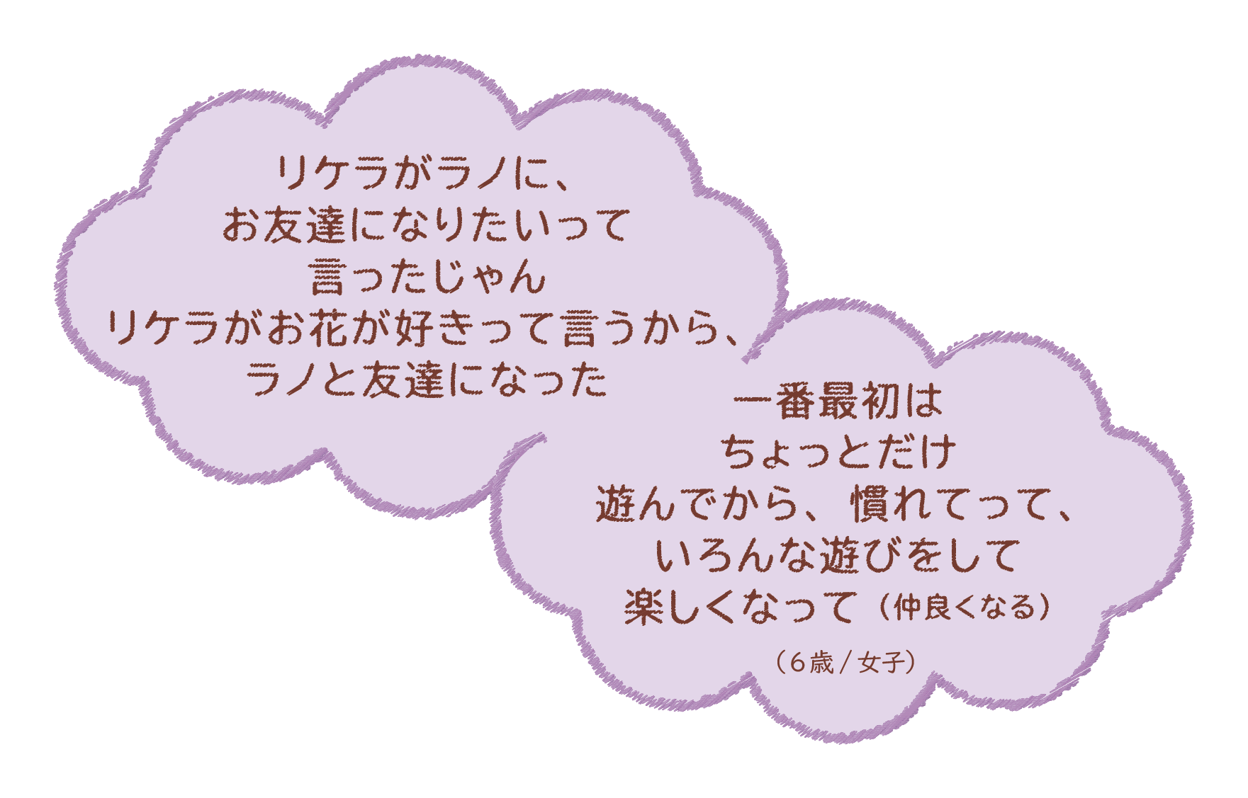 リケラがラノに、お友達になりたいっていったじゃんリケラがお花が好きって言うから、ラノと友達になった一番最初は‥（6歳/女子）