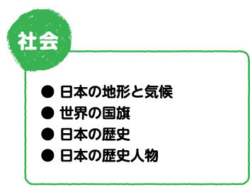 はてなに答えるシリーズ Gakken