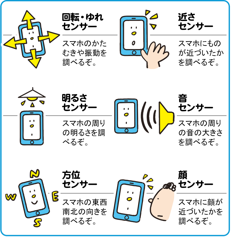 プログラミングで動く スマホロボ工作キット